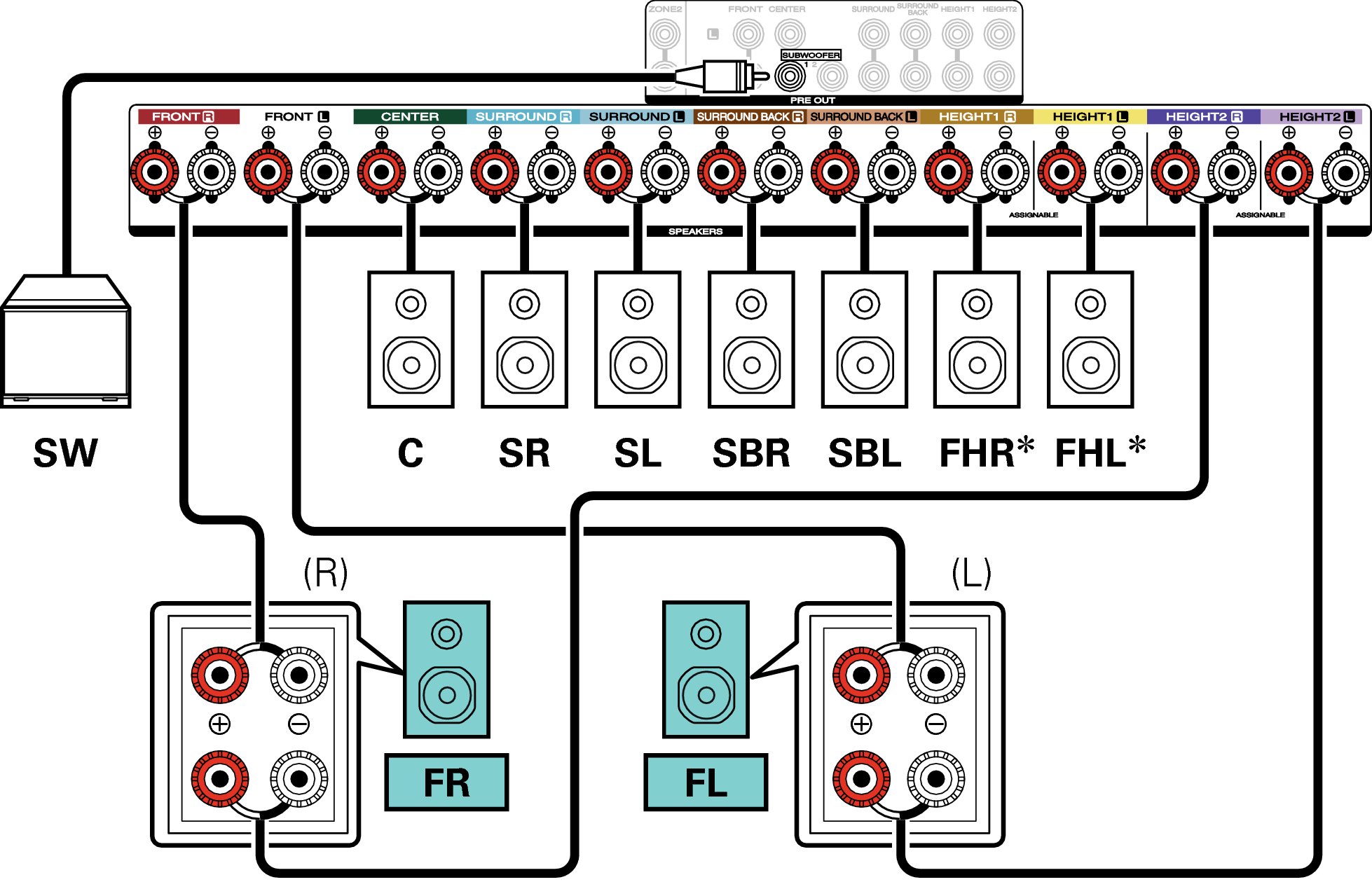 Conne SP 7.1 BiAmp S62U